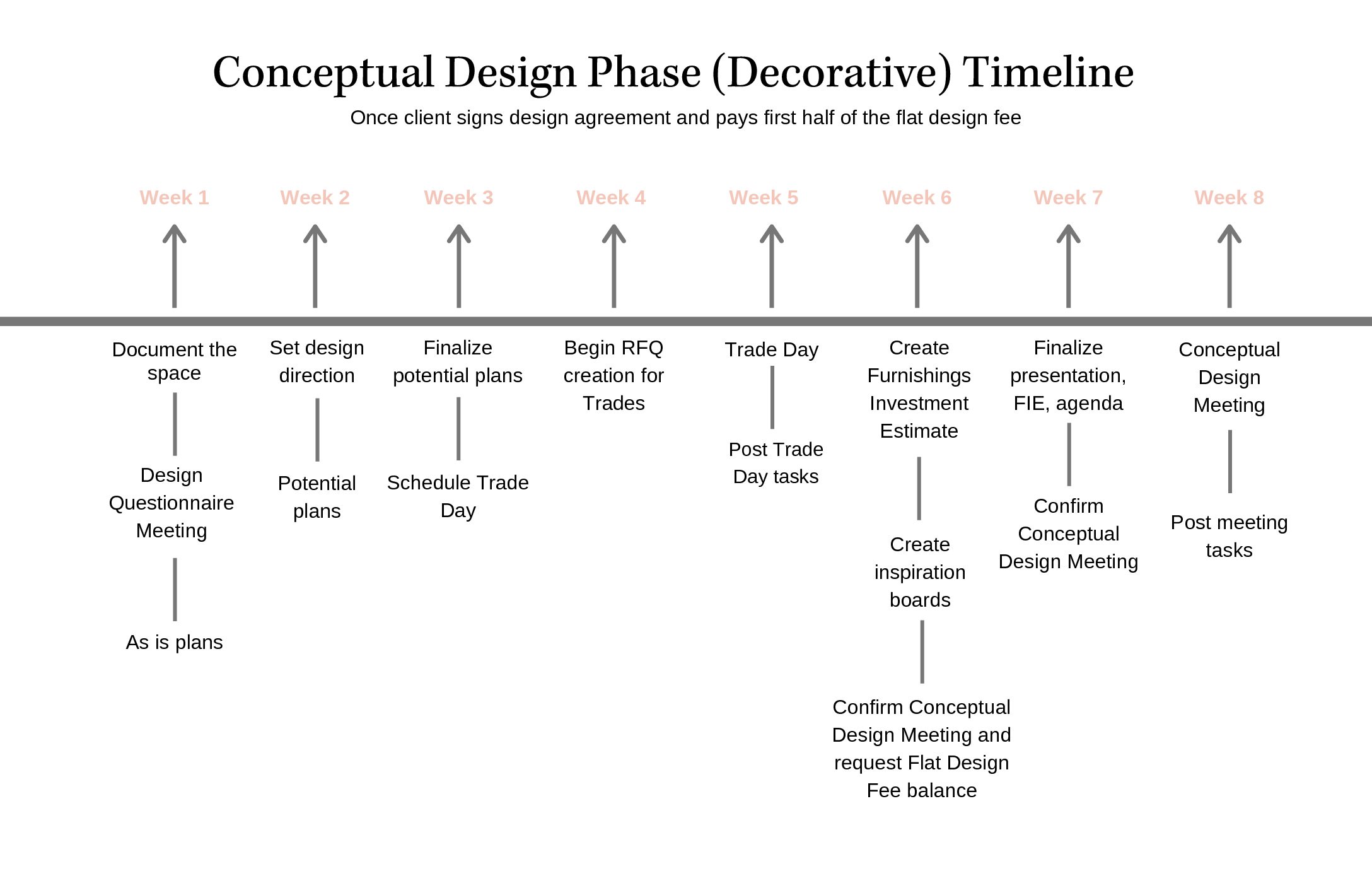 Full Service Project Timeline 1 Interior Design Standard