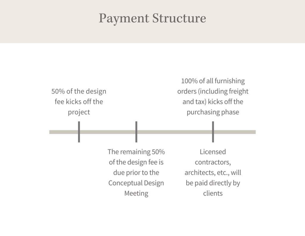 Sandra Funk Interior Design Payment Structure